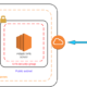 setup Pritunl VPN server on AWS