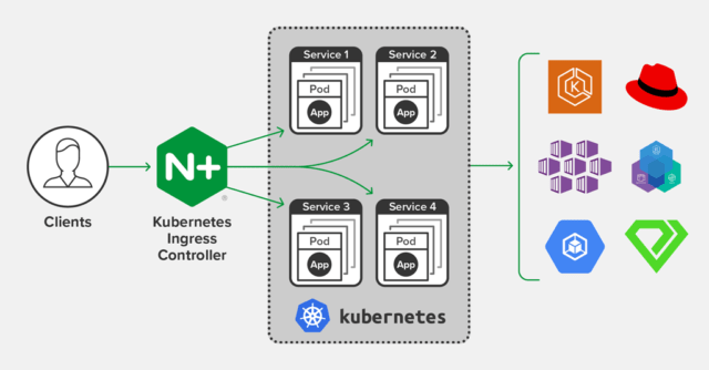 Nginx ingress controller in AWS EKS