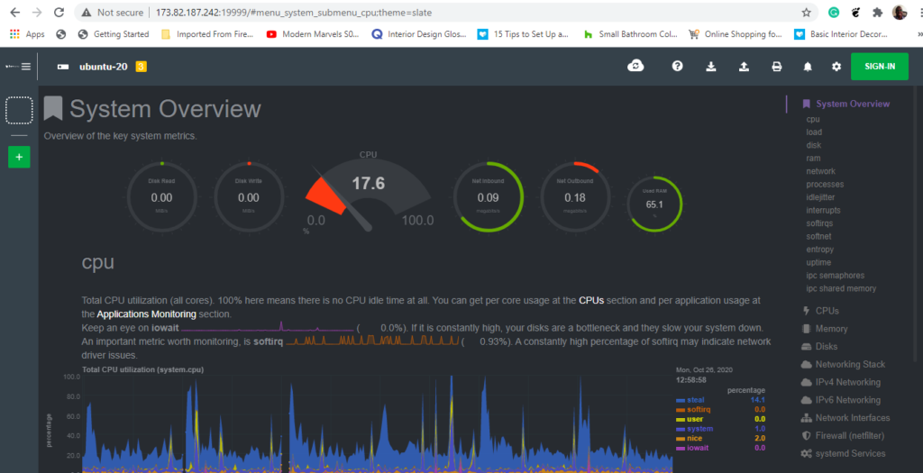  real-time performance of Netdata on Ubuntu