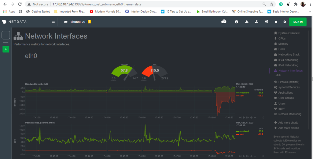real-time performance of Netdata on Ubuntu