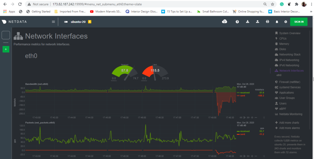  real-time performance of Netdata on Ubuntu