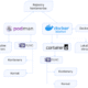 Containerization Basics With Podman And Docker on Linux