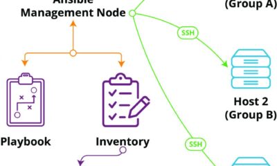 How to Use Ansible to Manage Linux Hosts