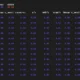 How to Use Iotop And Iostat to Diagnose Disk Issues