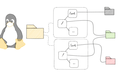 Understanding Linux Namespaces (With Practical Examples)